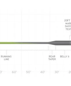 Scientific Anglers Sonar Stillwater Parabolic Sink Lines