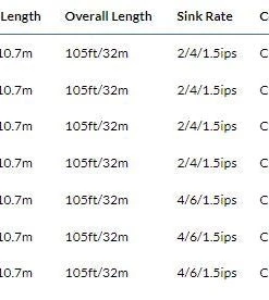 Rio Premier Fathom Cleansweep Sinking Line