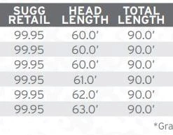 Scientific Anglers Amplitude Smooth Anadro/Nymph Fly Line Lines