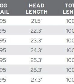 Lines Scientific Anglers Short Belly Taper (Sbt) - Willow Tip/Orange/Willow - Closeout